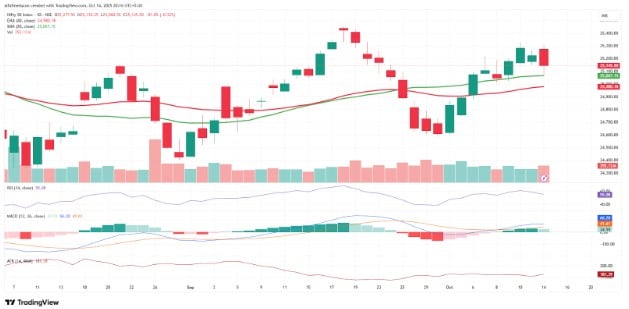 Source: TradingView