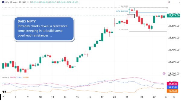 Source: TradingView
