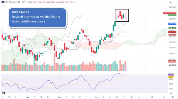Source: TradingView