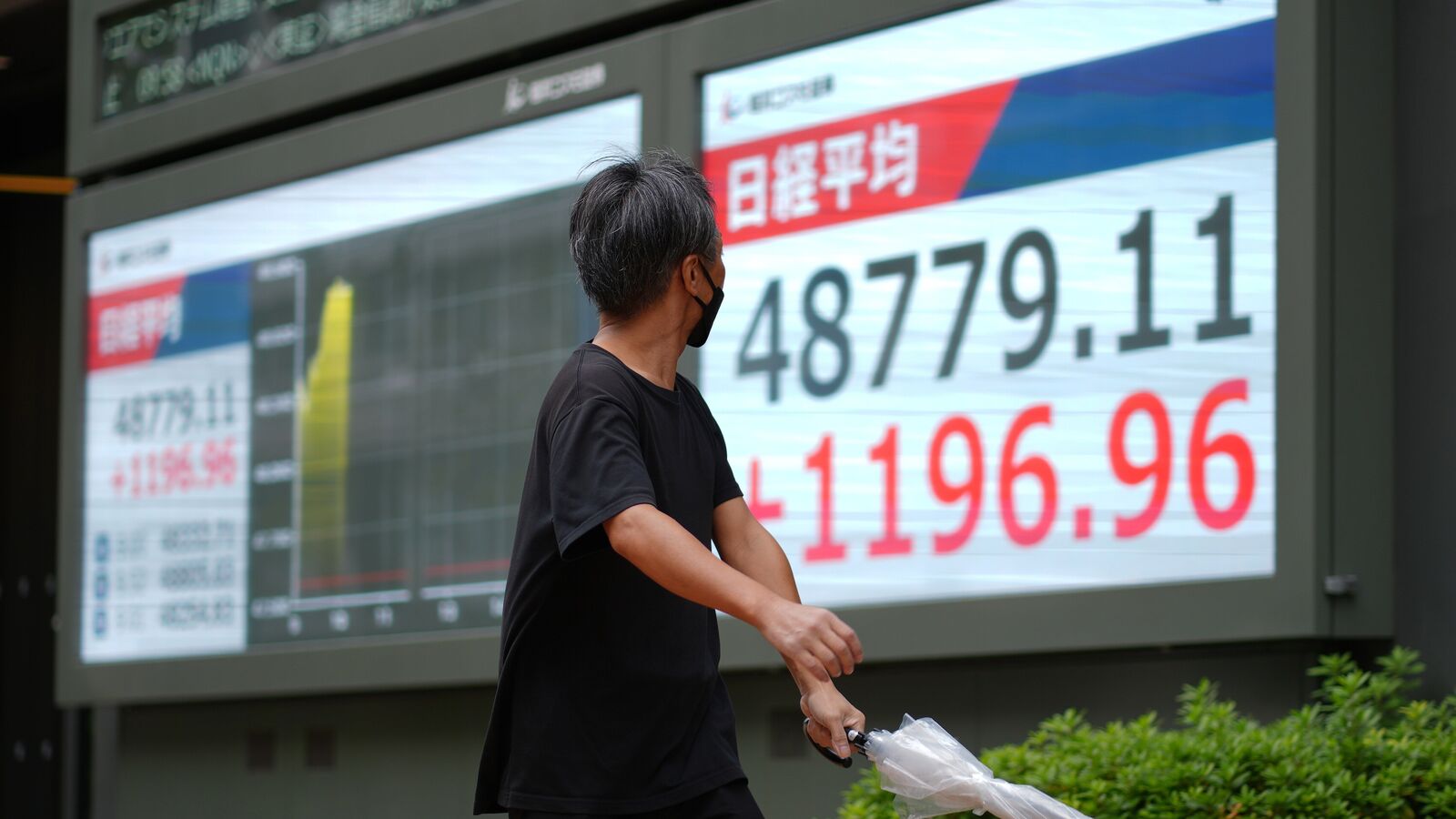 Japan's Nikkei 225, South Korea's Kospi fall nearly 1% on Trump-Takaichi meeting