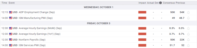 Dow Jones Industrial Average treads water as investors await shutdown news