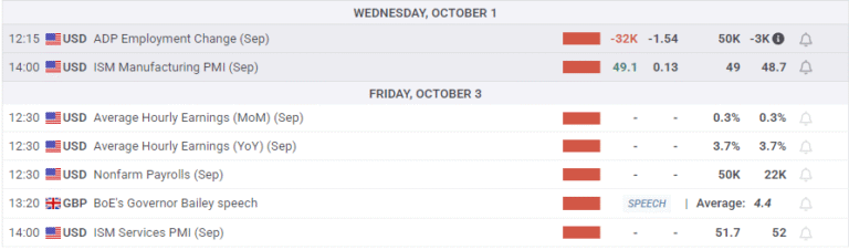 GBP/USD tests 1.35 as Cable tilts upward