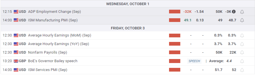GBP/USD tests 1.35 as Cable tilts upward