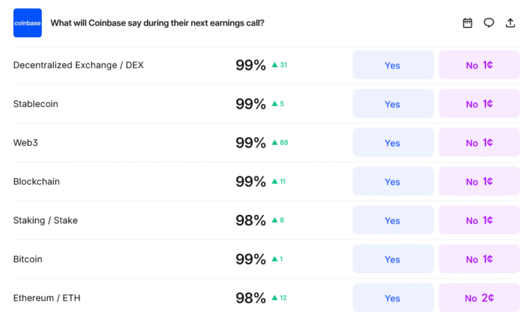 Coinbase CEO’s bizarre final words on Q3 call just paid off a lucky few