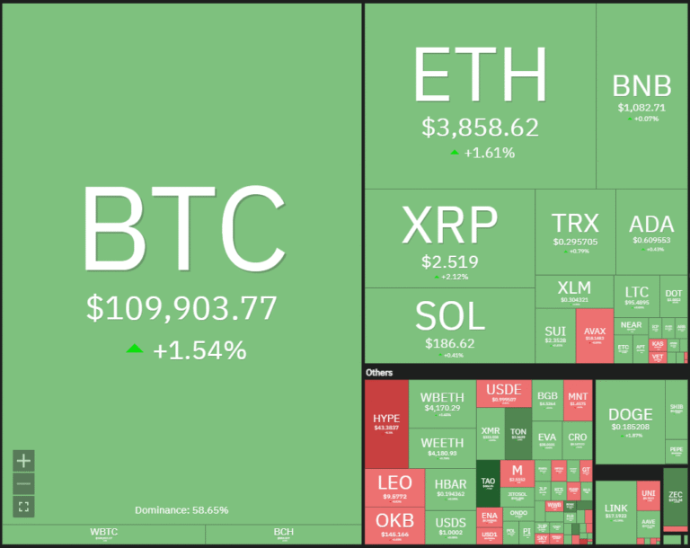 Price predictions 10/31: BTC, ETH, BNB, XRP, SOL, DOGE, ADA, HYPE, LINK, BCH