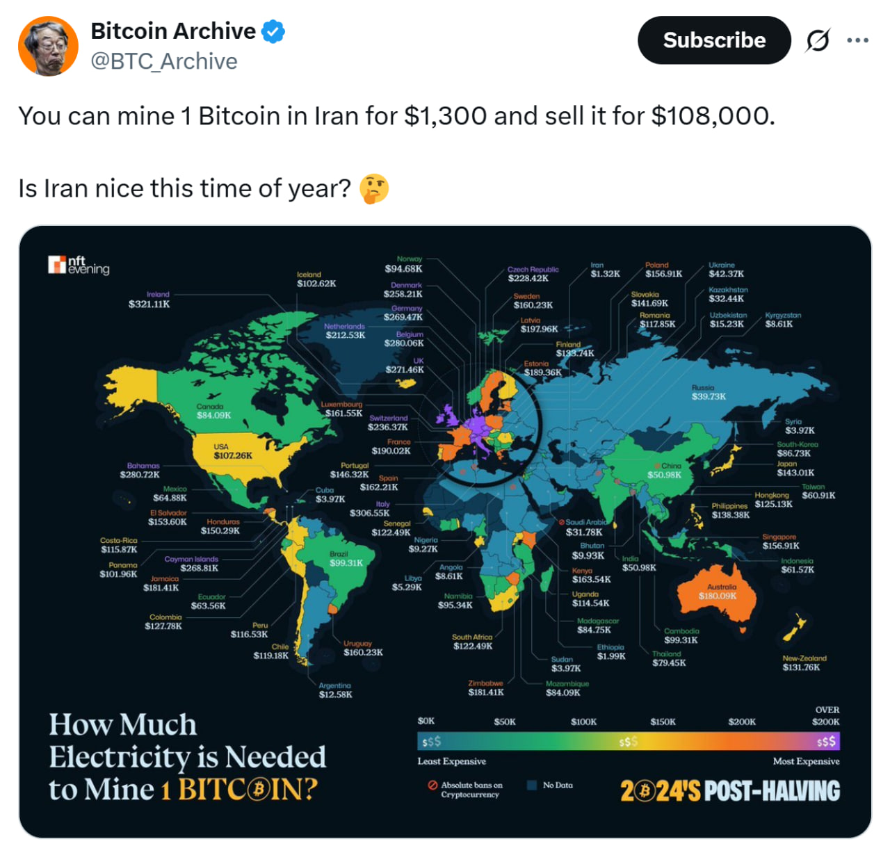 95% of Iran’s 427,000 active crypto mining devices operate illegally, official says