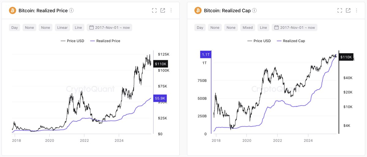 Bitcoin 'money vessel' amasses $8B but recovery lacks ETF inflows