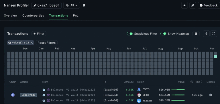Balancer hit by suspected $70M exploit as staked Ether tokens sent to new wallet