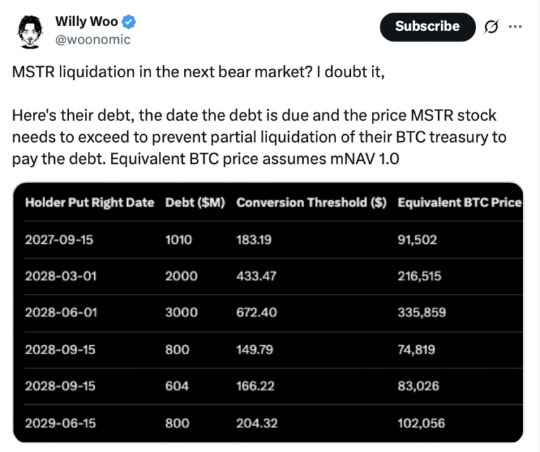 Cryptocurrencies, Bitcoin Price, MicroStrategy, Michael Saylor