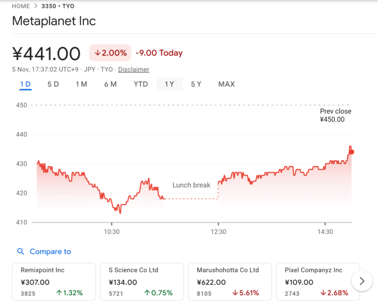 Metaplanet taps $100M Bitcoin-backed loan for BTC purchases, share buyback