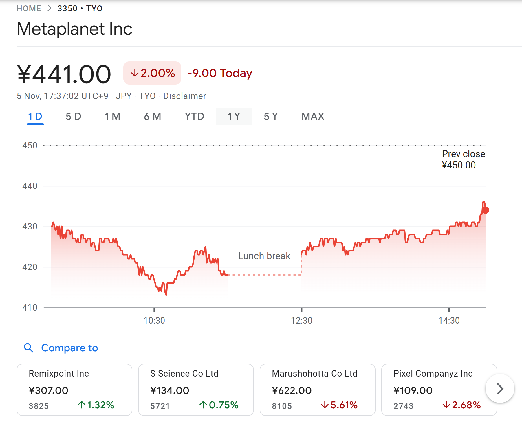 Metaplanet taps $100M Bitcoin-backed loan for BTC purchases, share buyback