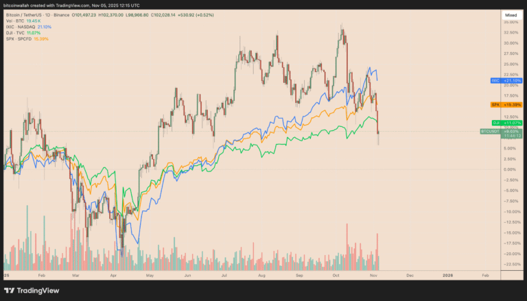 Three things that must happen for Bitcoin to avoid bear market
