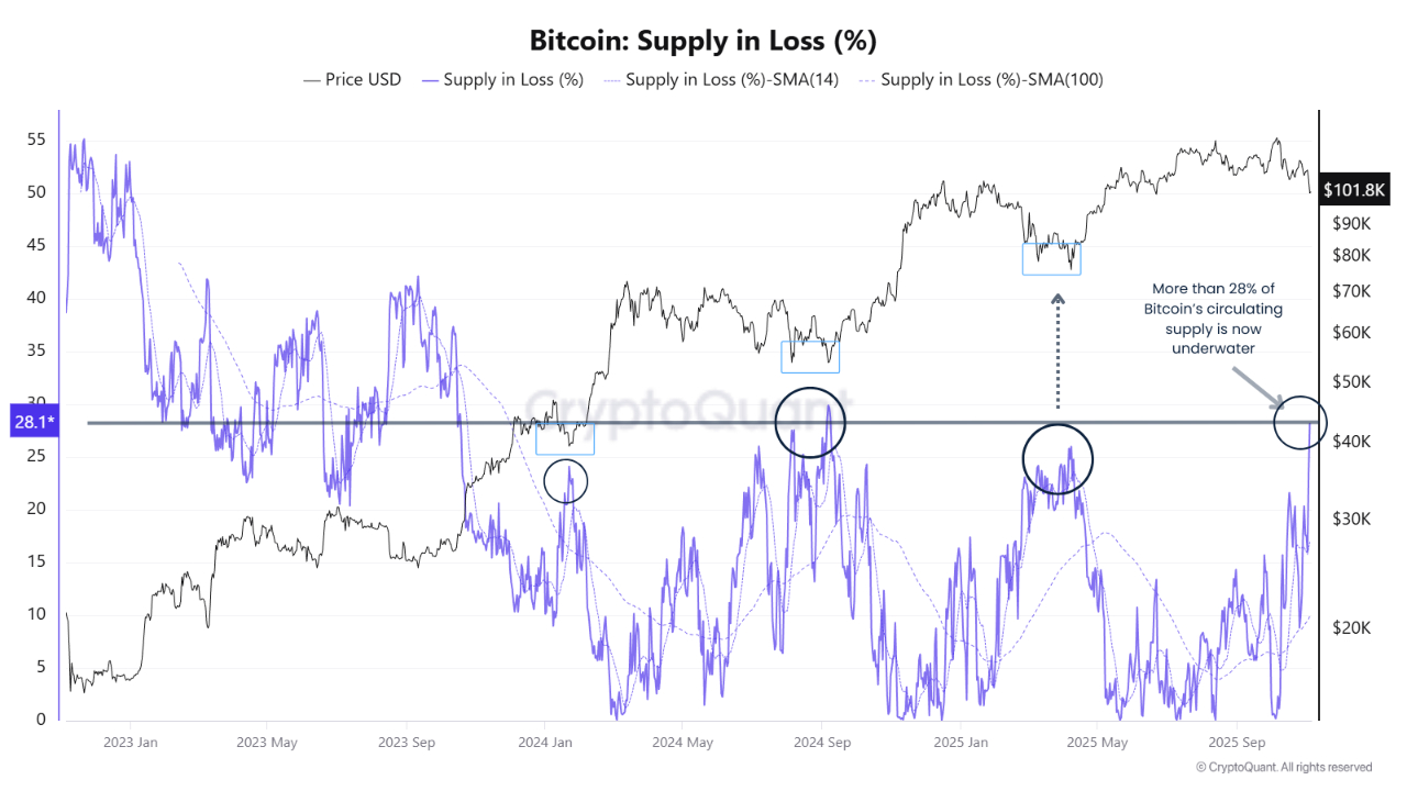 Cryptocurrencies, Bitcoin Price, Investments, Markets, Cryptocurrency Exchange, Price Analysis, Market Analysis