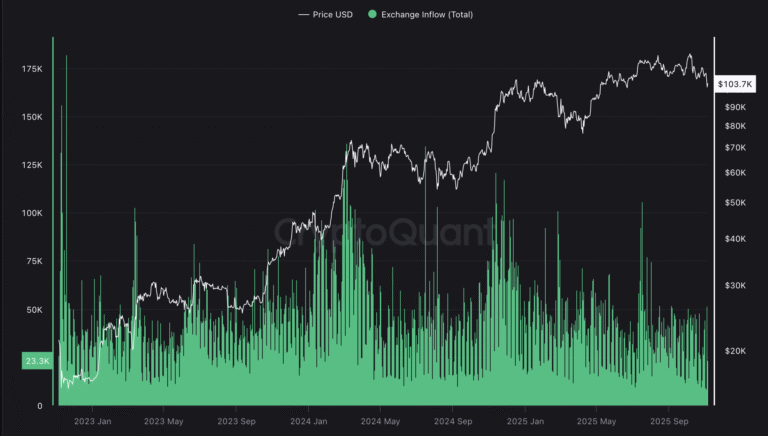 Bitcoin Price, Bitcoin Analysis