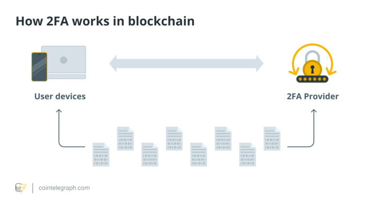Woke Up to an Empty Exchange Wallet? Here’s What to Do in the First Hour
