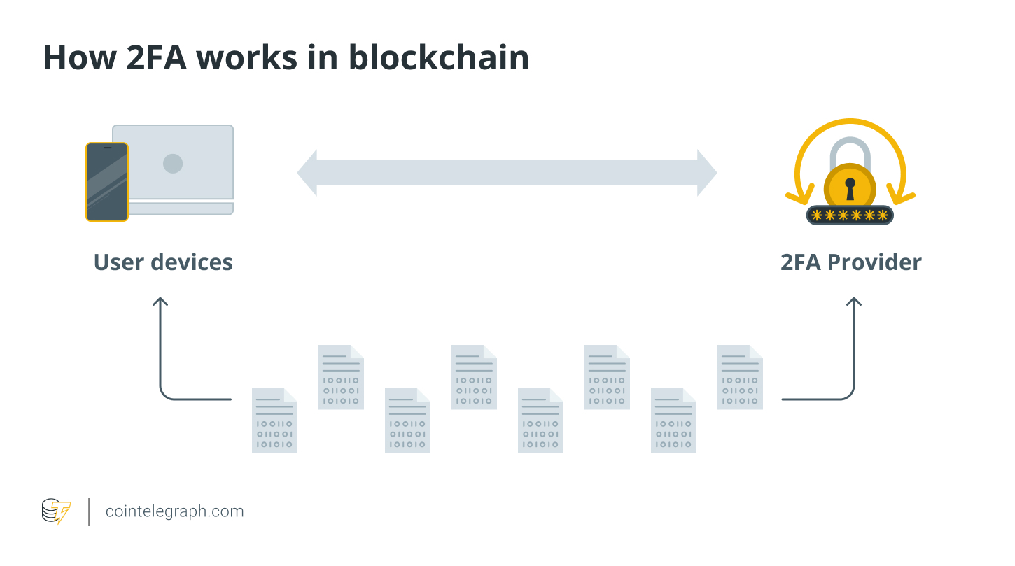 Woke Up to an Empty Exchange Wallet? Here’s What to Do in the First Hour
