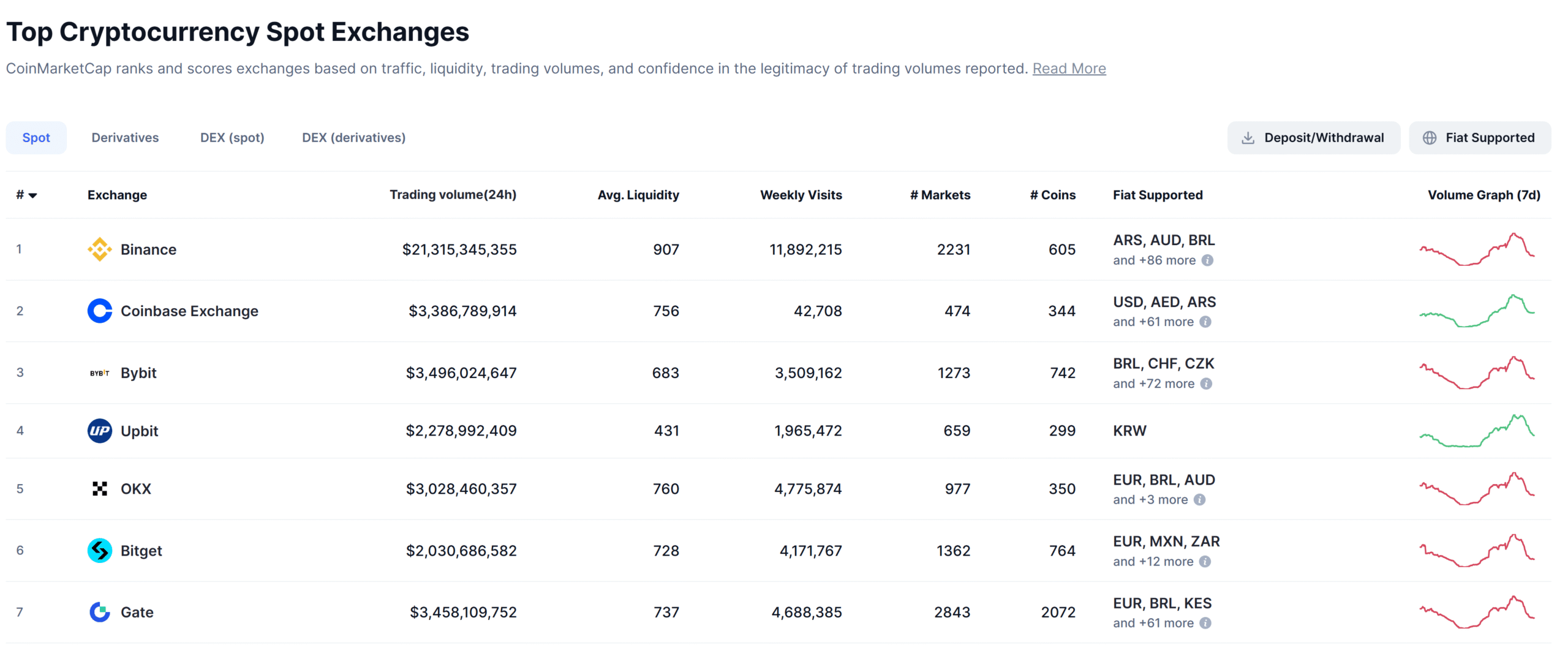 Coinbase settles $24.7M fine in Ireland over transaction monitoring failures