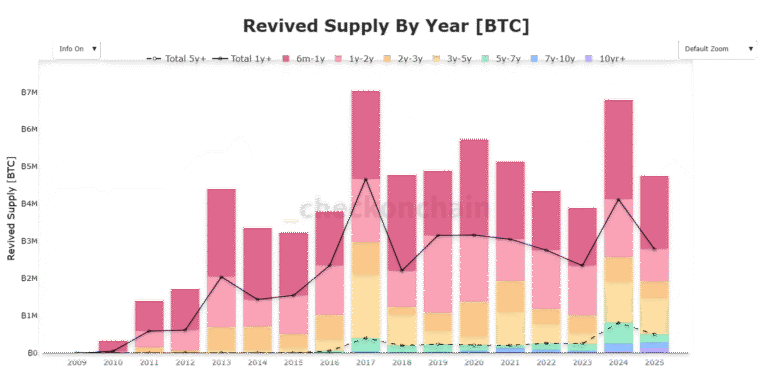 Cryptocurrencies, Bitcoin Wallet, Bitcoin Price, Technology, Bitcoin Analysis, Adam Back, Markets, Cryptocurrency Exchange, Sell, Price Analysis, Market Analysis, Whale, Bitcoin ETF