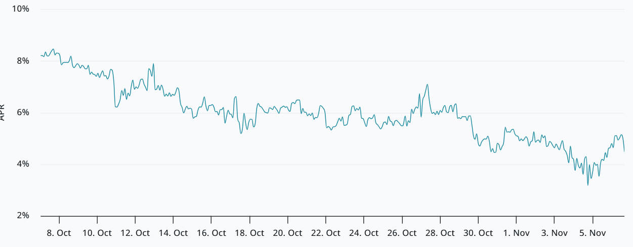 Bitcoin bulls retreat as spot BTC ETF outflows deepen and macro fears grow