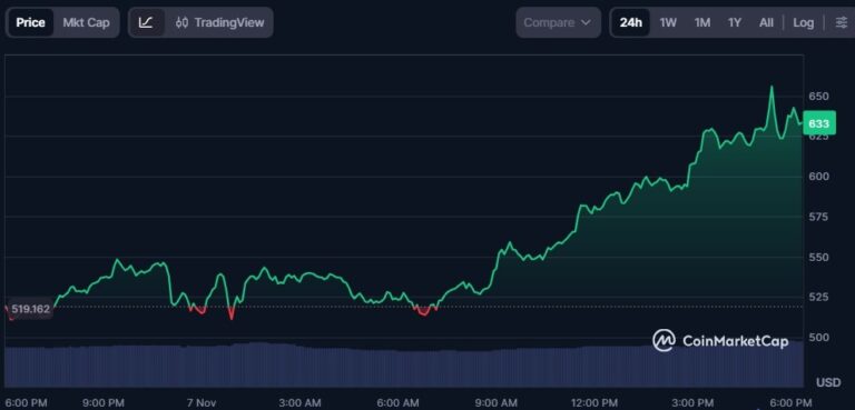 Zcash knocking at door of top 10 cryptos as market cap smashes $10.6B