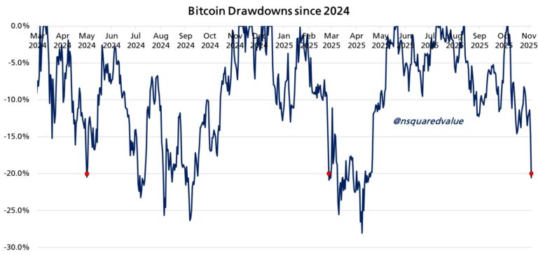 Cryptocurrencies, Dollar, Bitcoin Price, Investments, Markets, United States, Cryptocurrency Exchange, Bitcoin Futures, Price Analysis, Market Analysis