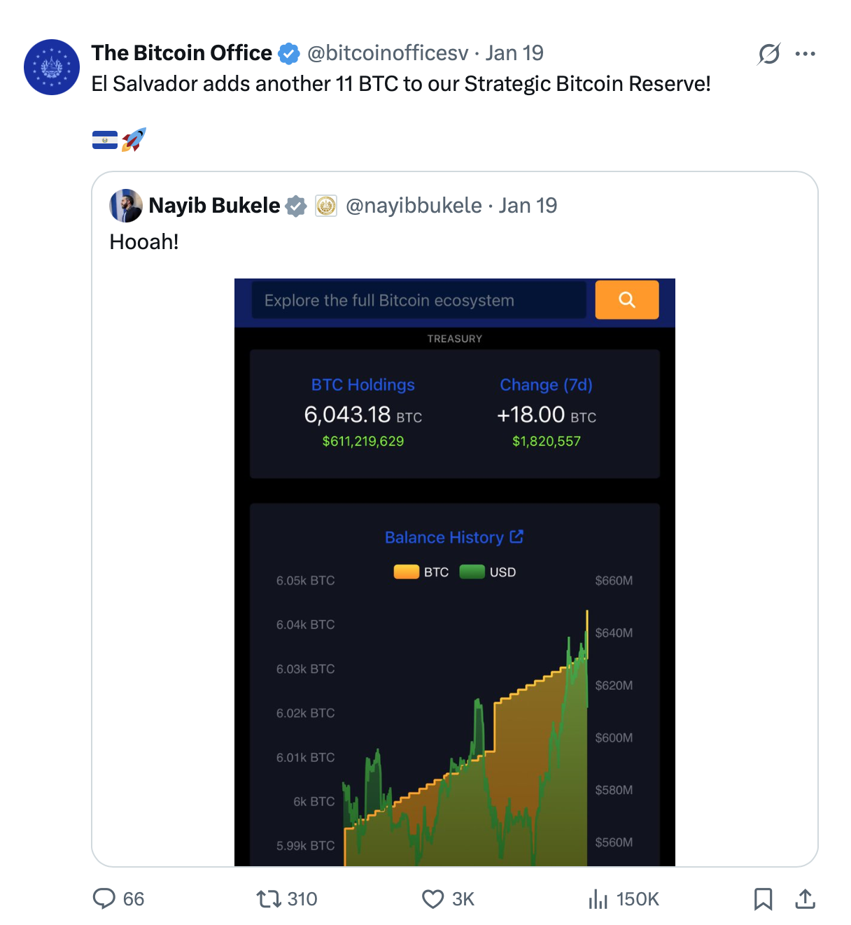 My First Bitcoin ends El Salvador program, pivots to global BTC education