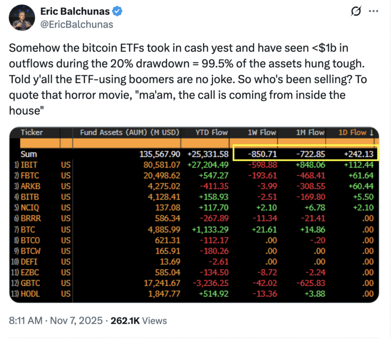 Bitcoin Price, Hodl, Bitcoin ETF, ETF