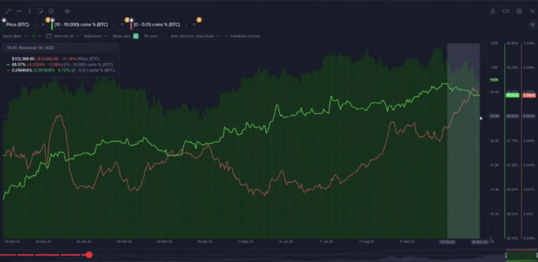 Cryptocurrencies, Bitcoin Price
