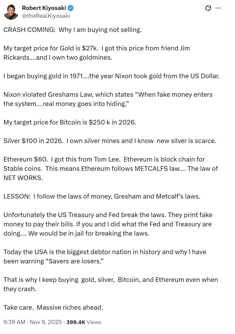 Robert Kiyosaki says he’s buying, targets $250K Bitcoin and $27K gold