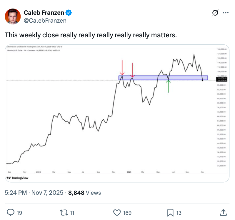 Can Bitcoin bulls avoid the cycle’s fourth ‘death cross’ at $102K?