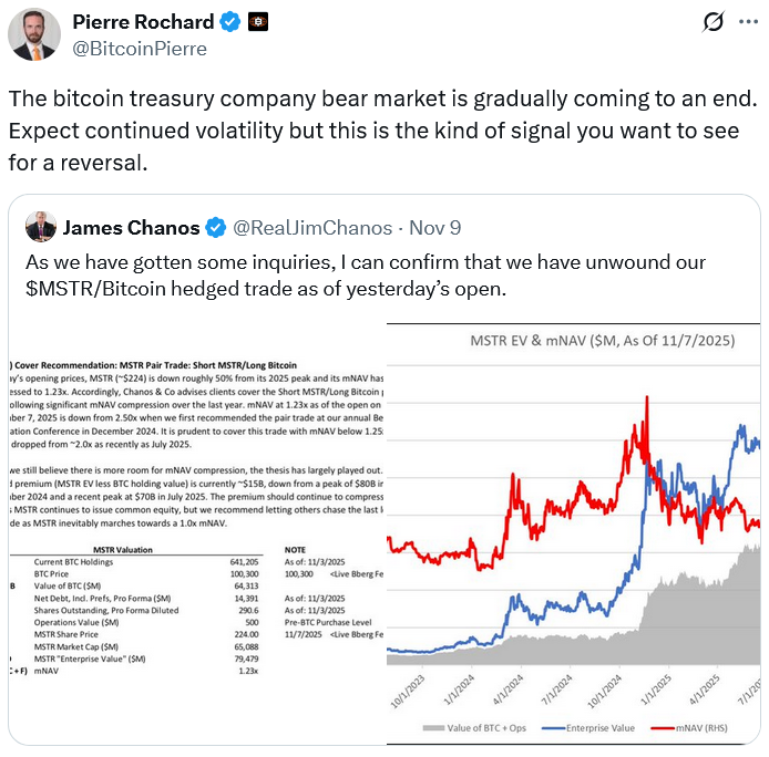 Bitcoin treasury bear market tipped to end as short seller backs off MSTR