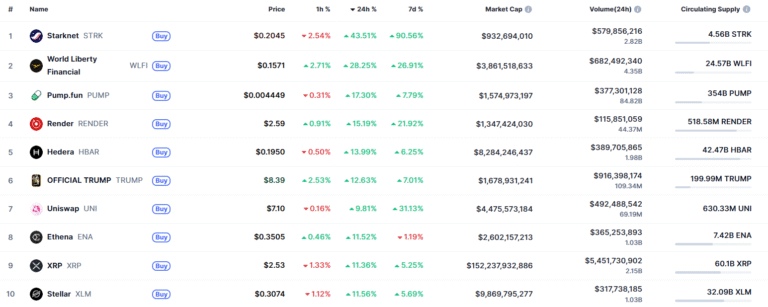 End to US gov’t shutdown sparks institutional buying, ETF ‘floodgate’ hopes
