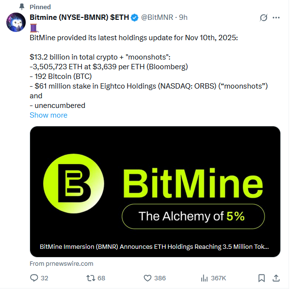 BitMine snapped up 34% more ETH last week as prices dipped