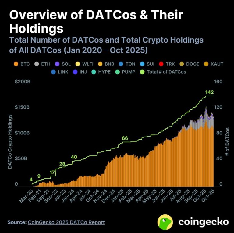 Privacy tools are rising behind institutional adoption, says ZKsync dev