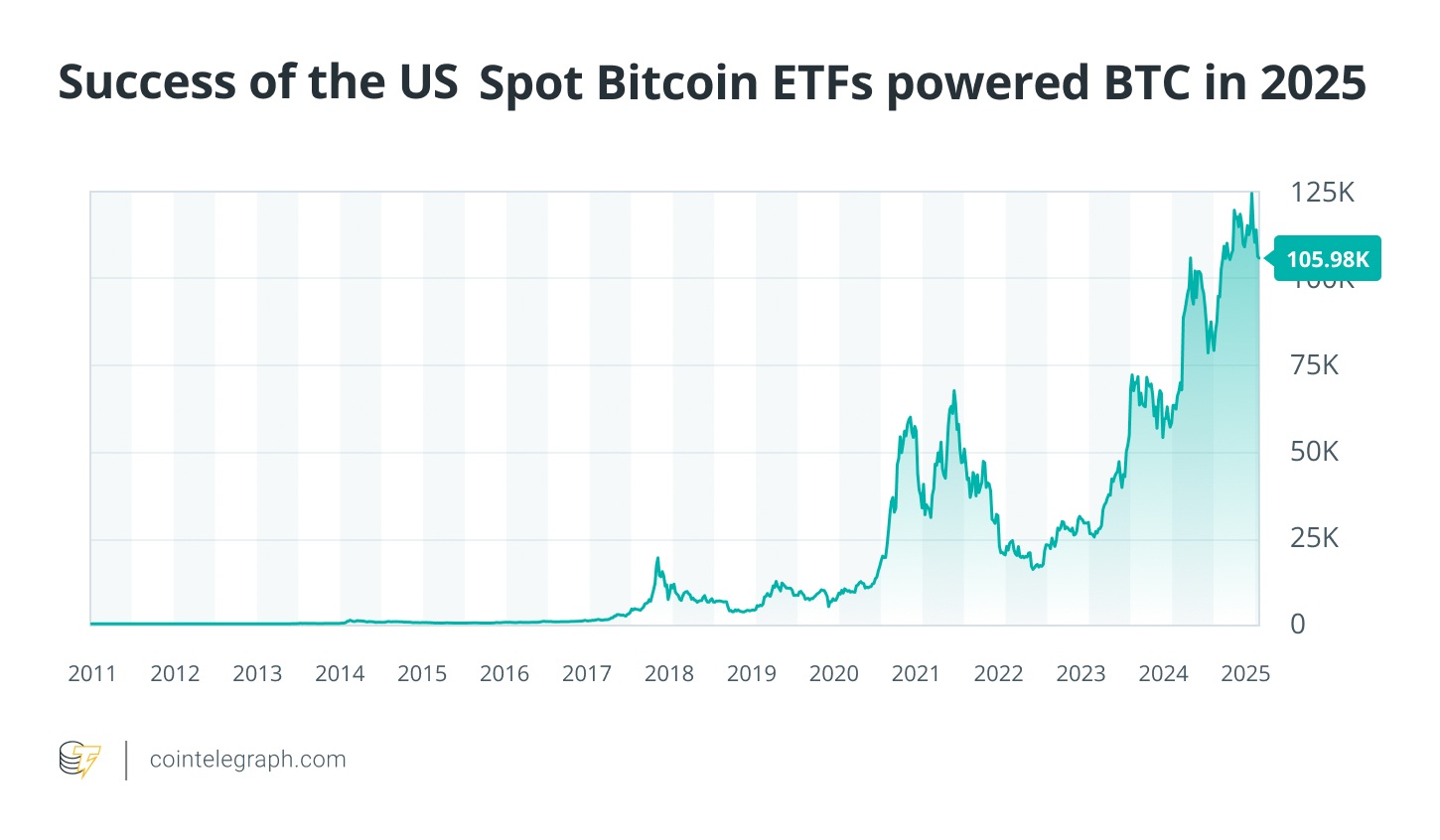 8 crypto coins that defined 2025