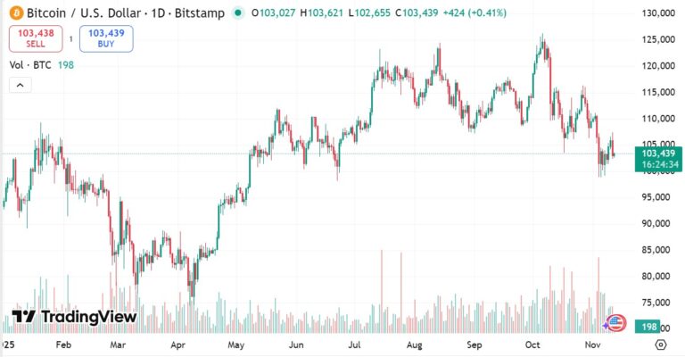 Banks, Markets, Morgan Stanley, Trading