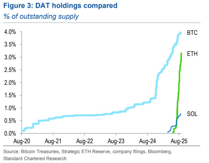 DATs bring crypto’s insider trading problem to TradFi: Shane Molidor