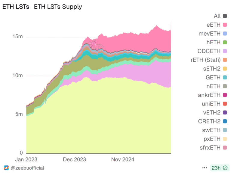 Crypto’s yield gap with TradFi narrows as staking, RWAs surge
