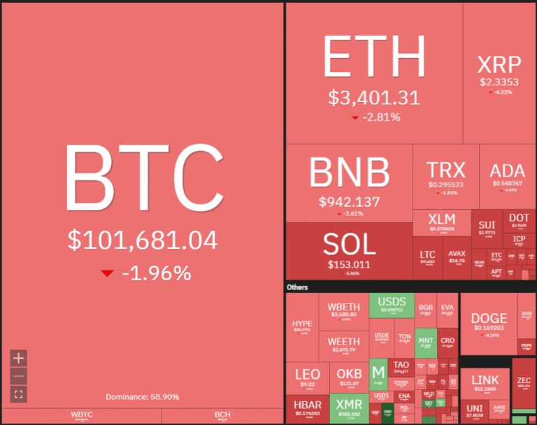 Price predictions 11/12: BTC, ETH, XRP, BNB, SOL, DOGE, ADA, HYPE, LINK, BCH