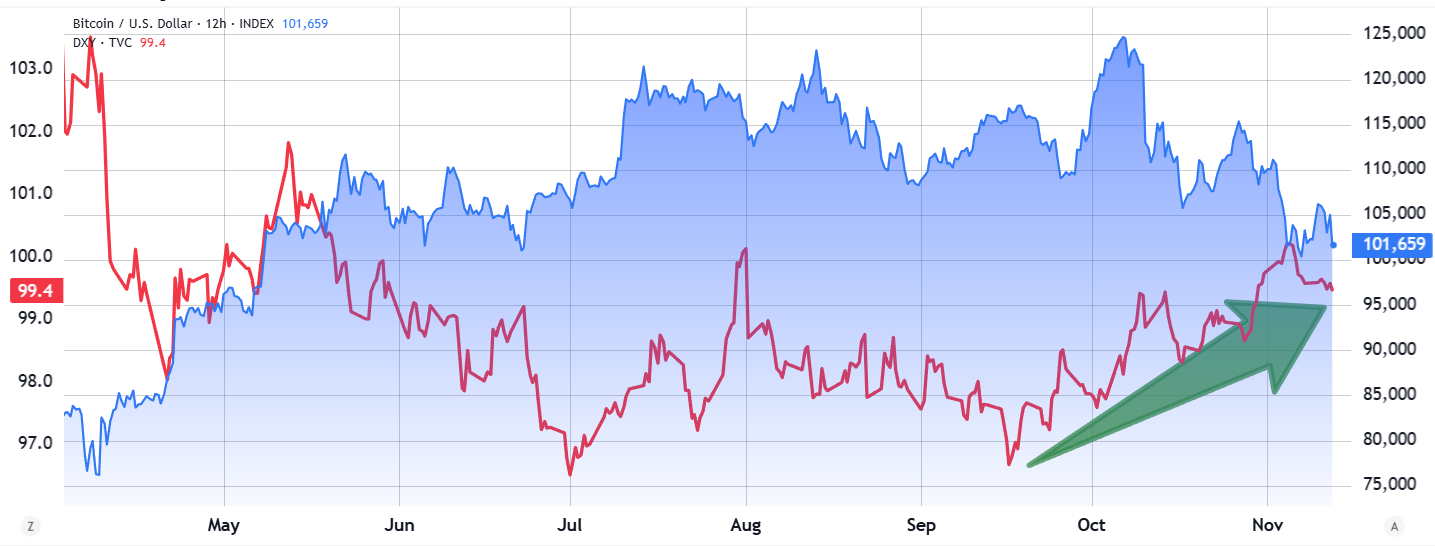3 reasons Bitcoin struggles to overcome each new overhead resistance level