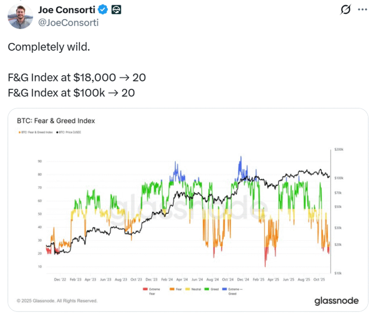Sour crypto mood could fuel an unexpected rally this month: Santiment