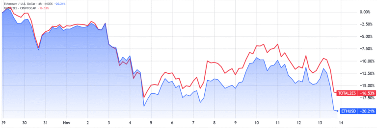Ether’s chance of turning bullish before 2025 ends depends on 4 critical factors