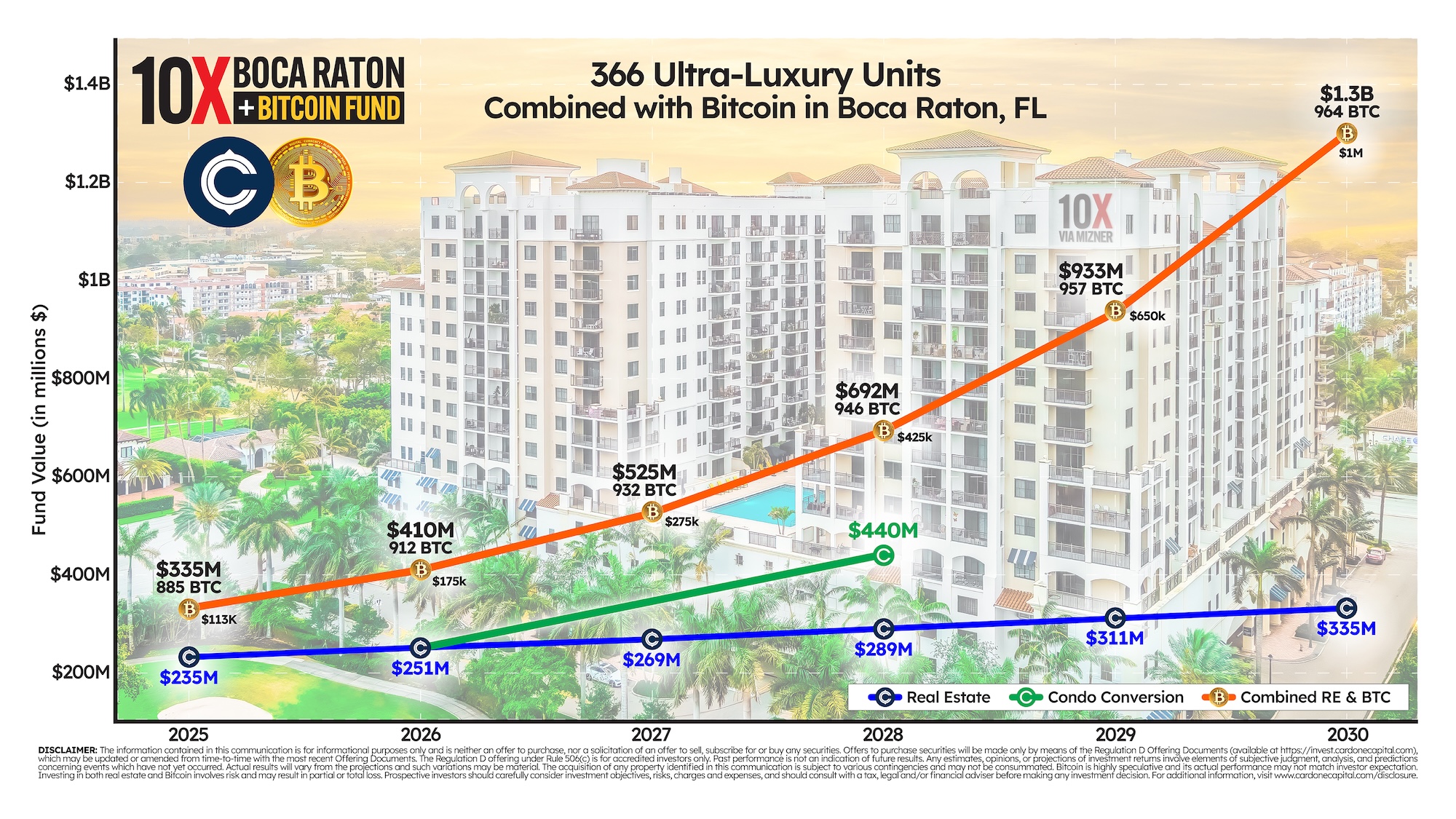 Real Estate, Bitcoin Adoption