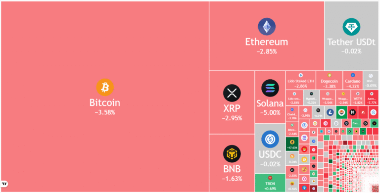 Price predictions 11/14: BTC, ETH, XRP, BNB, SOL, DOGE, ADA, HYPE, LINK, BCH