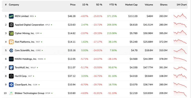 Bitcoin Price, Bitcoin Mining