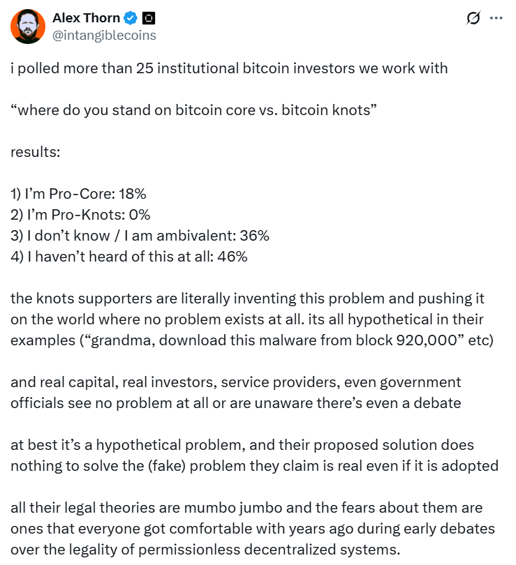 Institutions don’t care about Bitcoin Core vs Knots clash: Galaxy exec