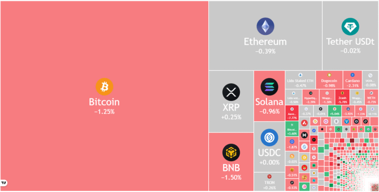 Price predictions 11/17: SPX, DXY, BTC, ETH, XRP, BNB, SOL, DOGE, ADA, HYPE