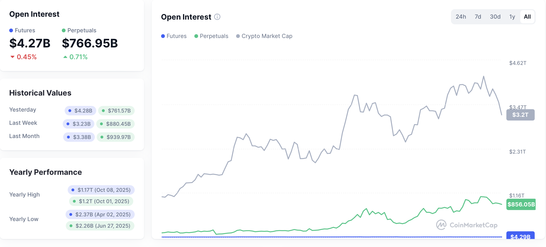 Cboe to launch perpetual-style Bitcoin and Ether futures in US