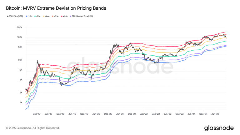 Bitcoin charts flag $75K bottom, but analysts predict 40% rally before 2025 ends
