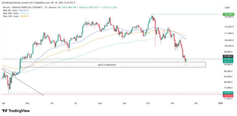 Coinbase, Cryptocurrencies, NVidia, Bitcoin Price, Technology, Investments, Markets, United States, Cryptocurrency Exchange, Stocks, Binance, Price Analysis, Market Analysis